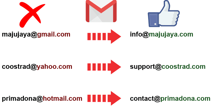 email hosting domain sendiri